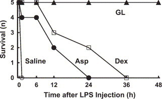 Fig. 8