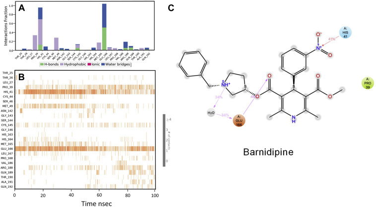 Figure 3