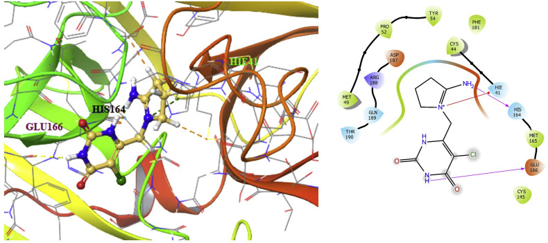 Supplementary Figure 3