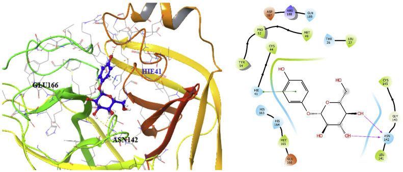 Supplementary Figure 4