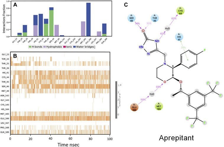 Figure 2