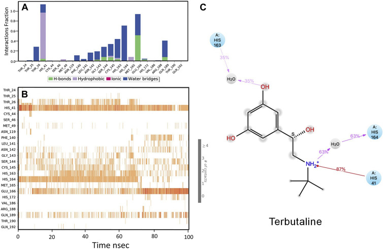 Figure 6