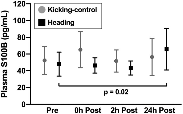 Fig 2