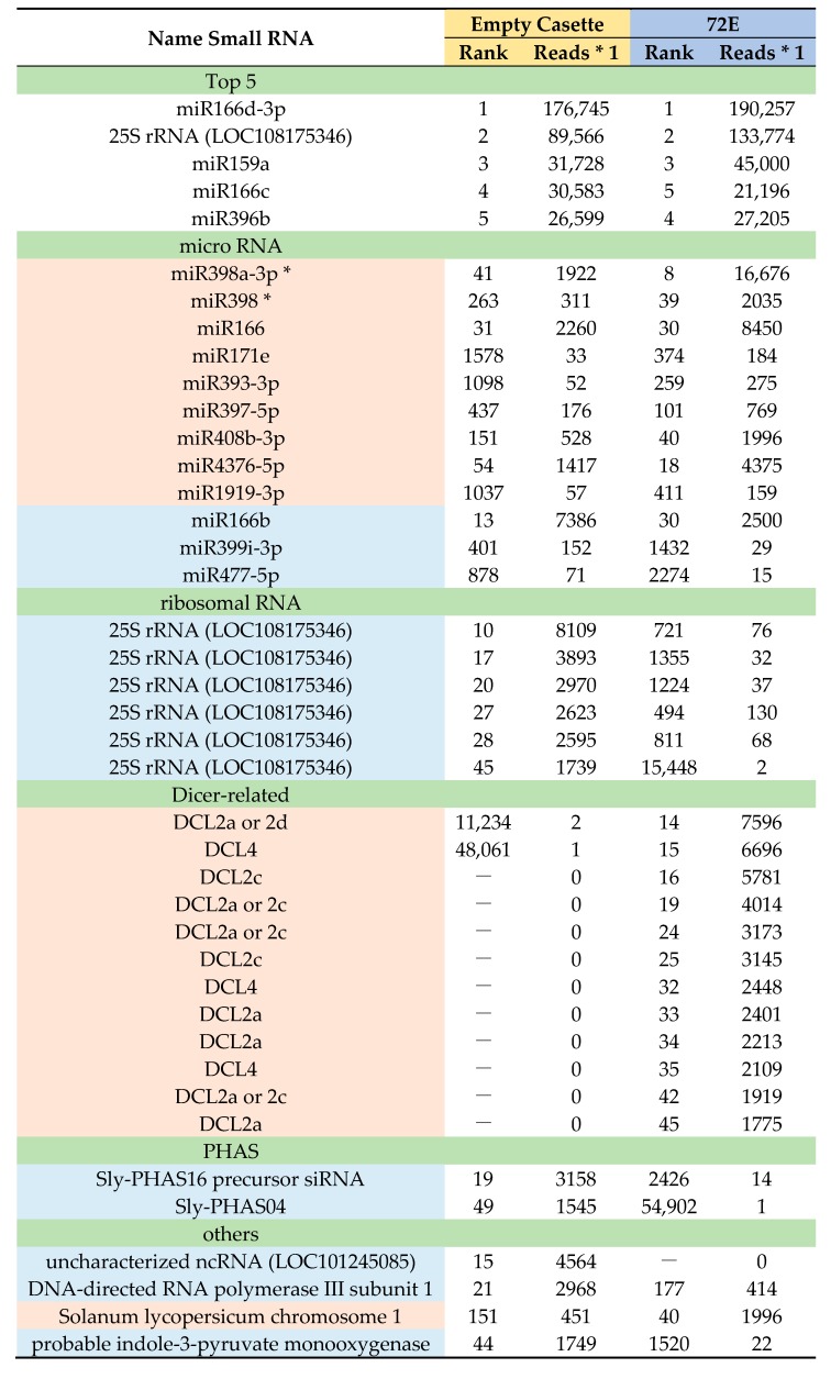 graphic file with name viruses-11-00344-i001.jpg