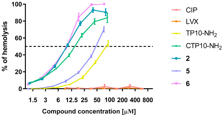 Figure 9