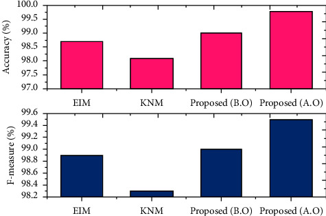 Figure 13