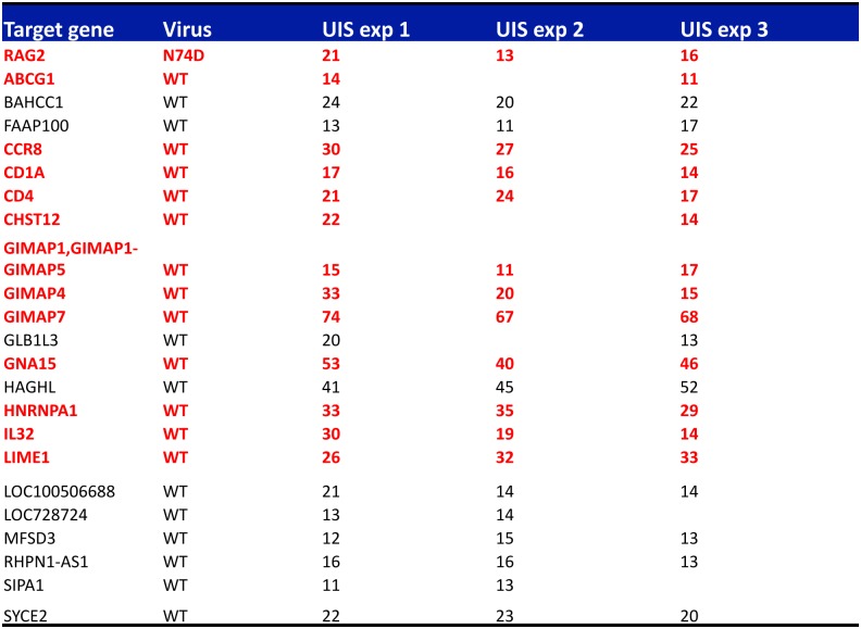 Fig 6