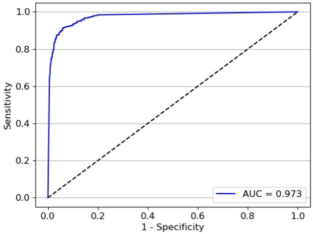 Figure 7