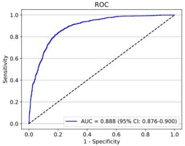 Figure 6