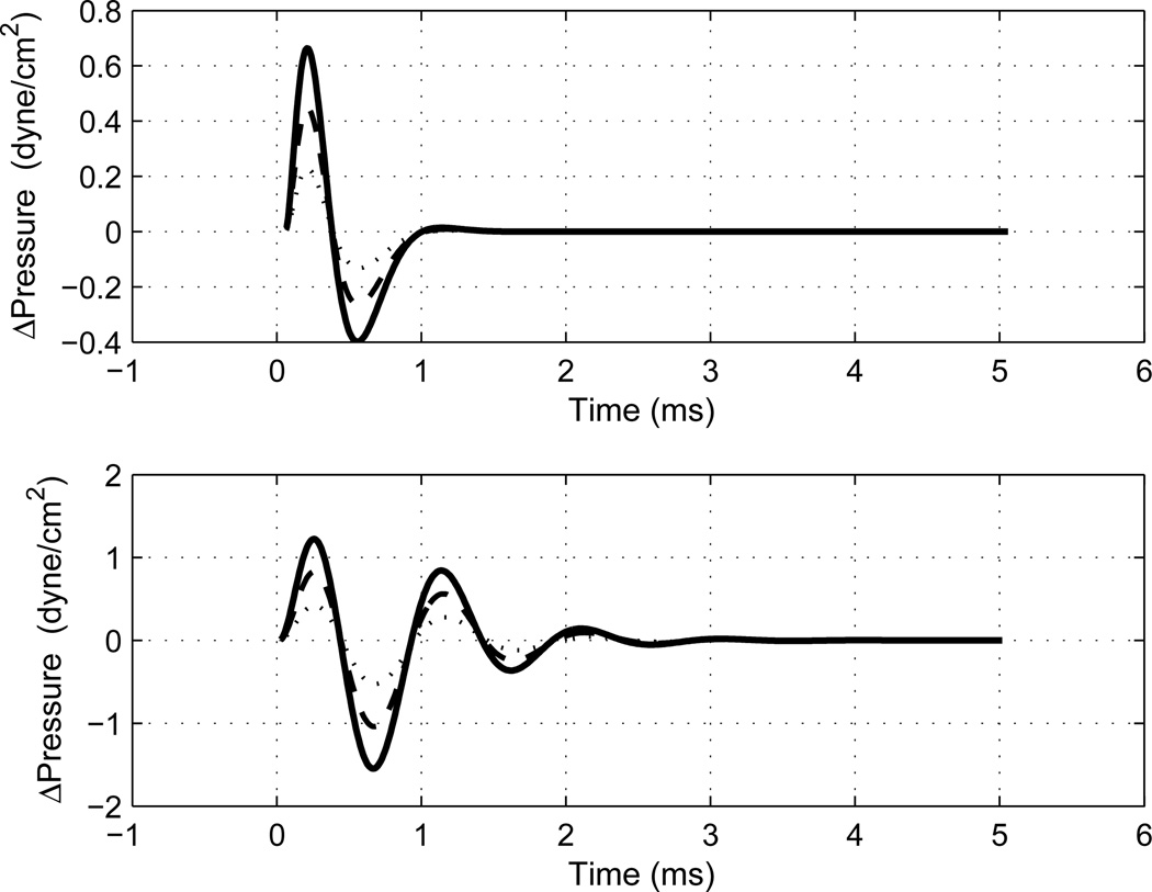 Fig. 11