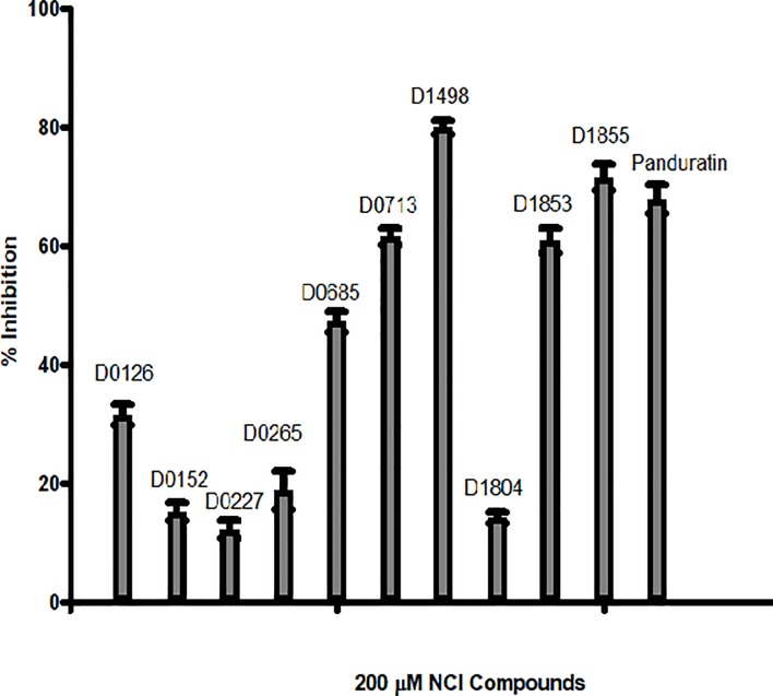 Fig 2