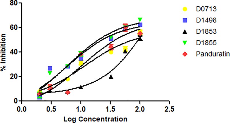 Fig 3