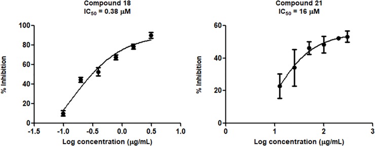 Fig 6