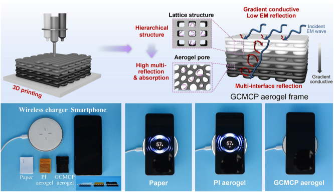 graphic file with name 40820_2023_1017_Figa_HTML.jpg