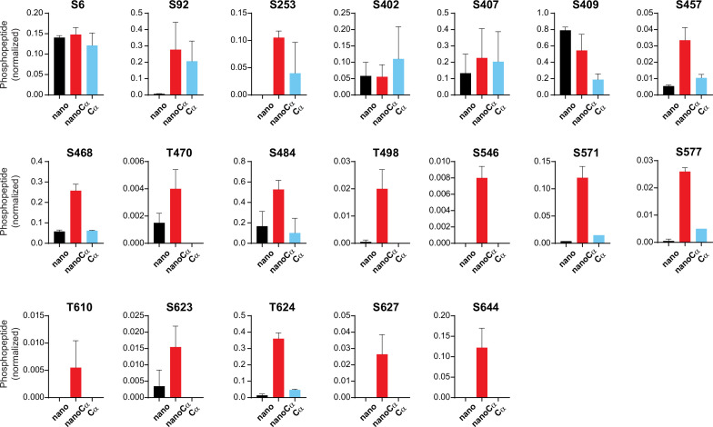 Figure 6—figure supplement 1.