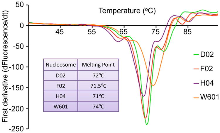 Extended Data Figure 3