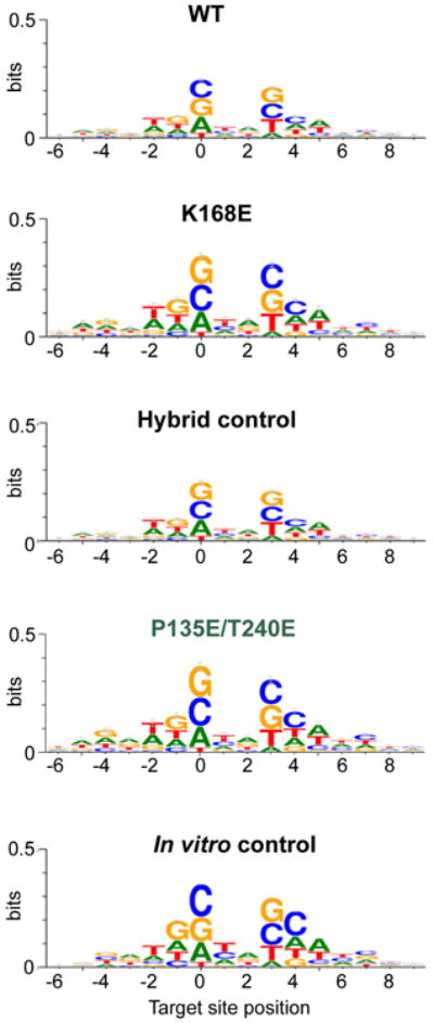 Extended Data Figure 8