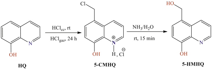 Fig. 2