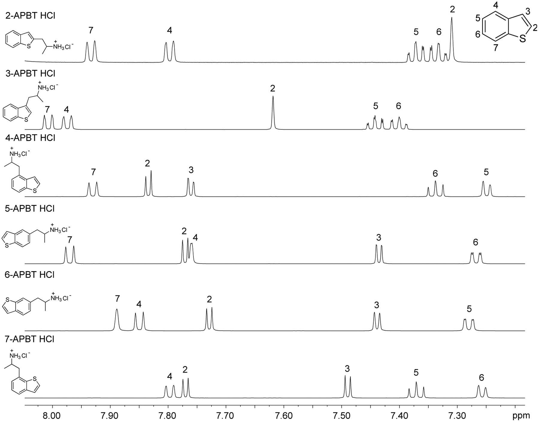 Figure 9.