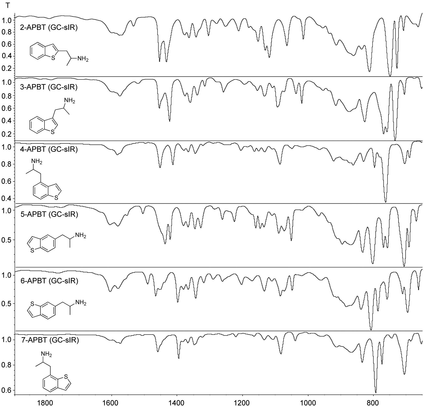 Figure 10.