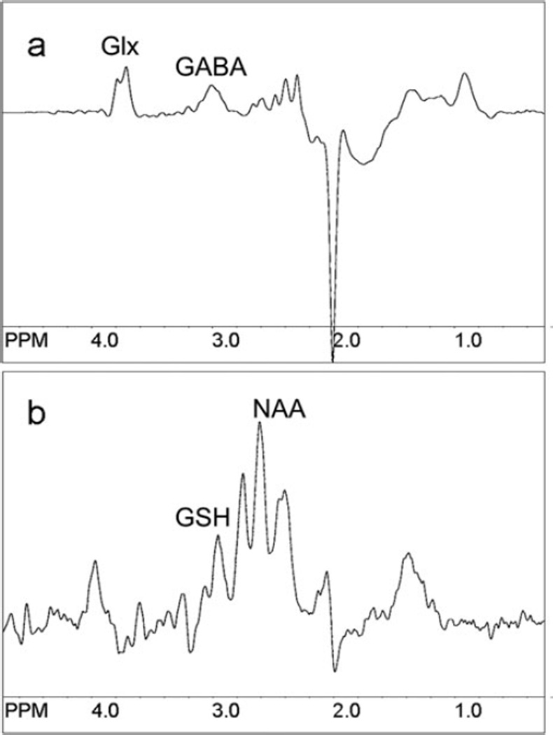 Fig. 9.10