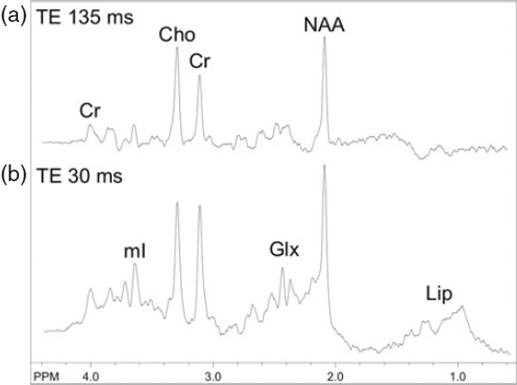 Fig. 9.1