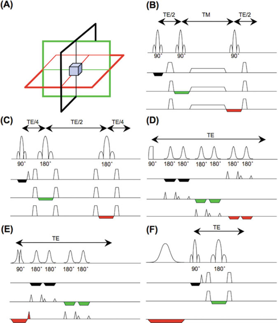 Fig. 9.2