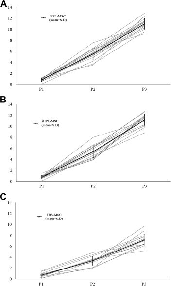 Figure 2