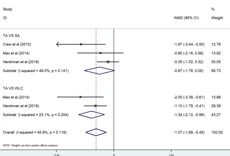 Figure 5