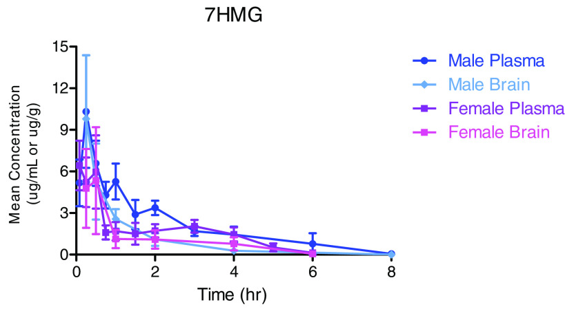 Fig. 7.