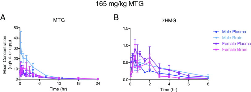 Fig. 6.