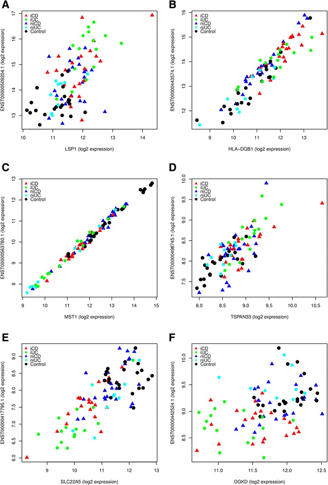 Figure 7