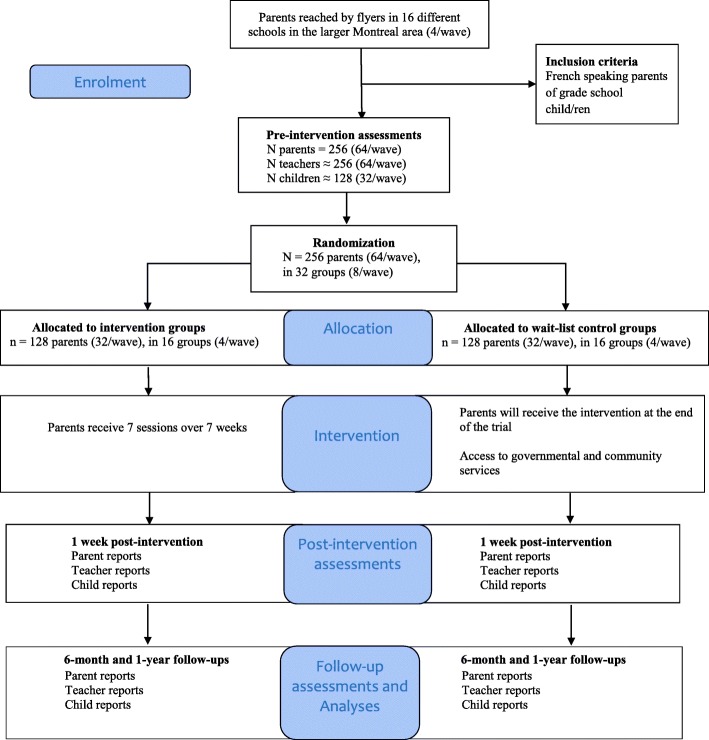 How to talk so kids will listen & listen so kids will talk: a ...