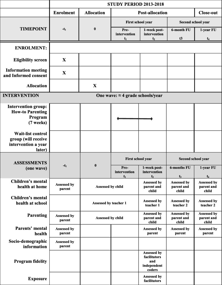 graphic file with name 12887_2018_1227_Tab2_HTML.jpg