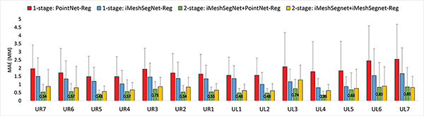 Fig. 7: