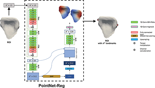 Fig. 4: