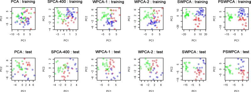 Figure 6