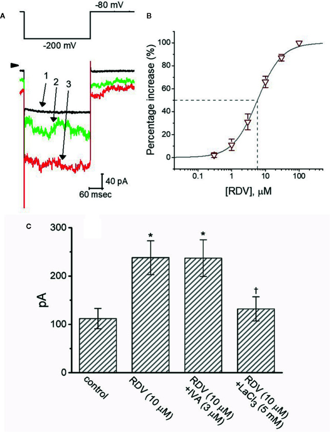 Figure 9