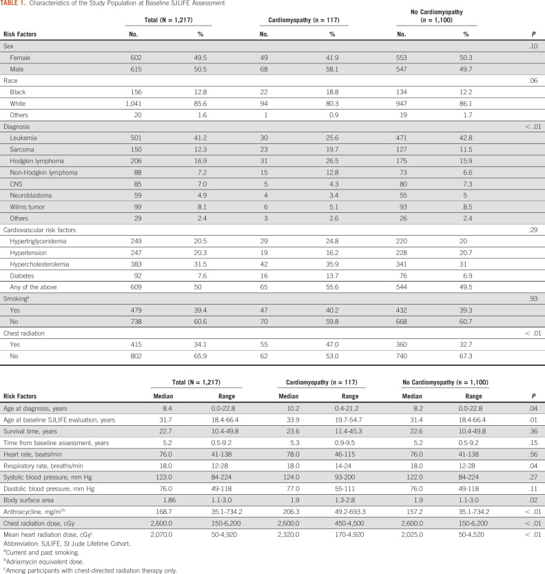 graphic file with name cci-5-cci.20.00176-g002.jpg