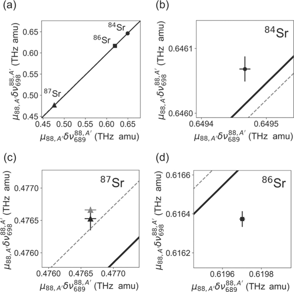 FIG. 2.