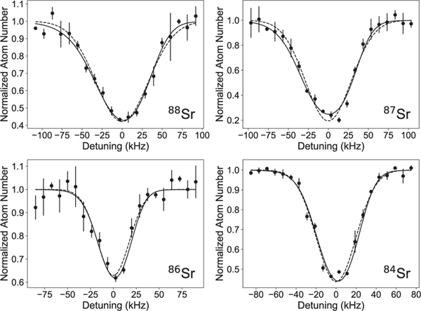 FIG. 3.