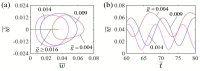 Figure 8