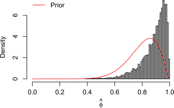 FIGURE C1