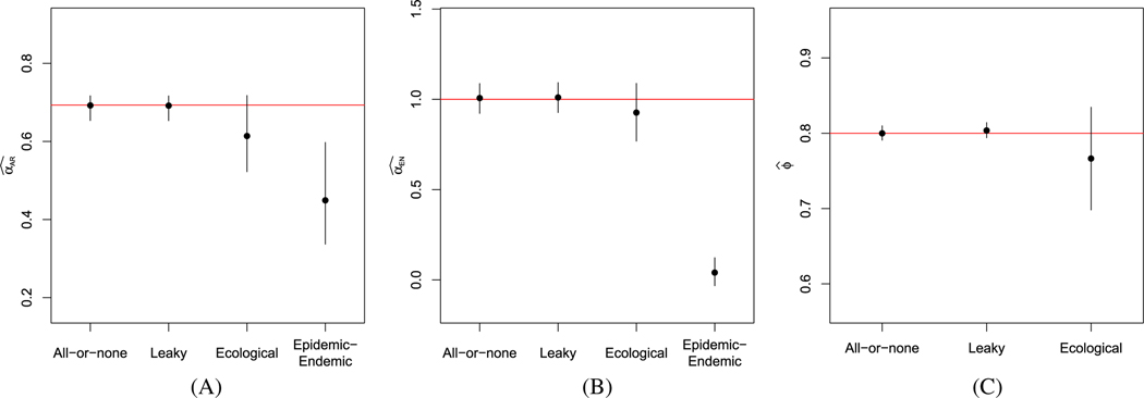 FIGURE D1