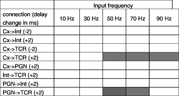 graphic file with name 10827_2012_430_Tab6_HTML.jpg