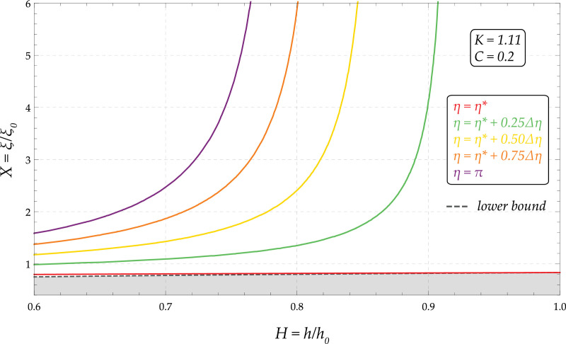 Fig. 15