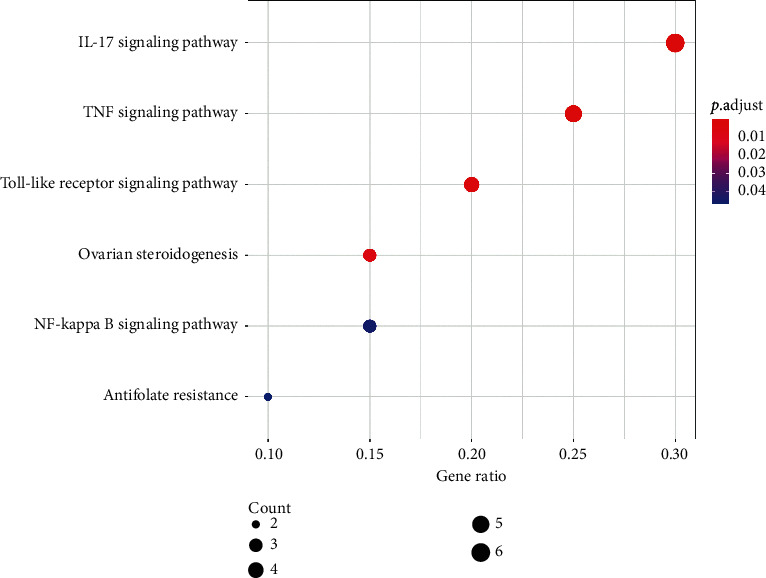 Figure 5