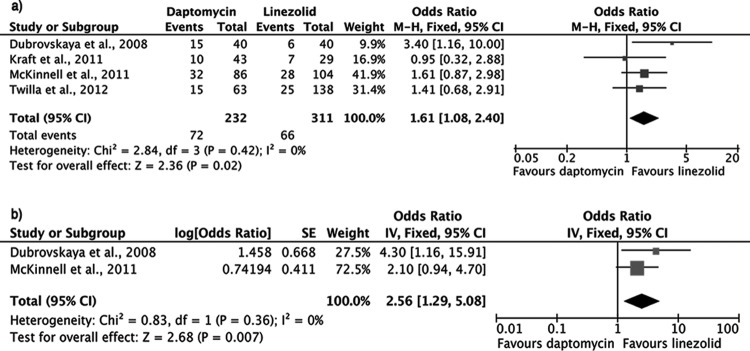 FIG 1