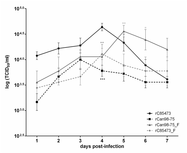 Fig 5