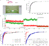 Extended Data Fig. 3 |